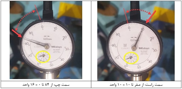 نحوه محاسبه حداکثر اختلاف سمت چپ و سمت راست