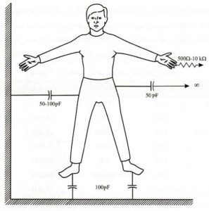 مقاومت و ظرفیت بدن انسان
