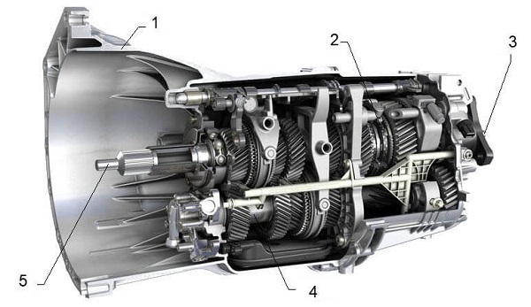 نمونه‌ای از  جعبه دنده تمام سنکرونیزه