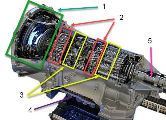 نمونه گیربکس اتومات با مبدل گشتاور