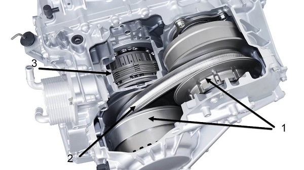 گیربکس CVT از نوع دو مخروط متحرک با تسمه