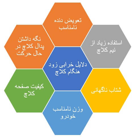دلایل اصلی خرابی کلاچ