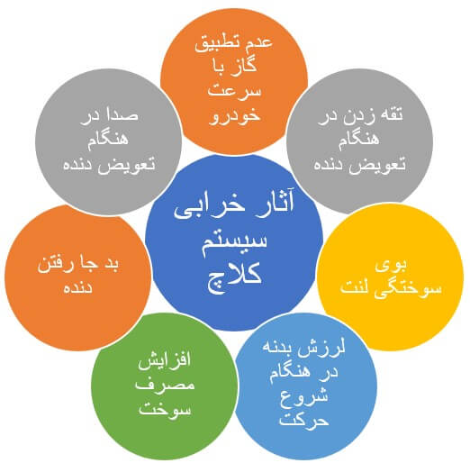 علائم خرابی کلاچ
