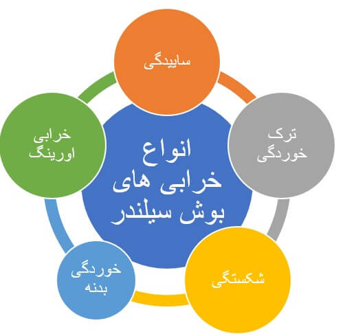 انواع خرابی‌ بوش سیلندر