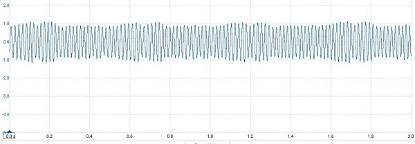 منحنی استاندارد سنسور سرعت چرخ از نوع القایی