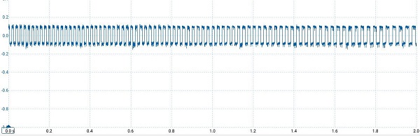 منحنی استاندارد سنسور چرخ از نوع آهنربایی - مقاومتی
