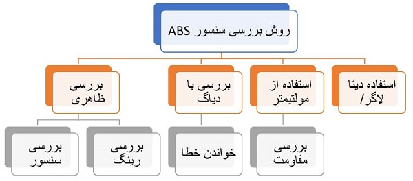 روش بررسی سنسور سرعت چرخ