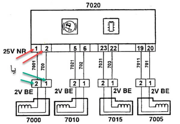 بررسی پایه‌های سنسورهای ABS روی HECU – سمند قدیمی- سنسور القایی