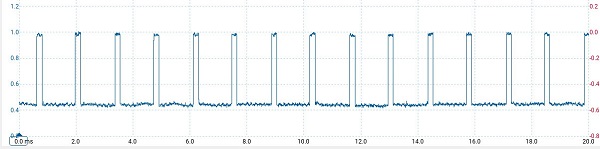 منحنی استاندارد سنسور چرخ از نوع اثر هال