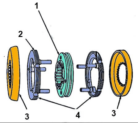 نمونه گسترده نوعی مکانیزم سنکرونیزه پینی