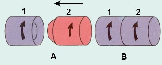 اساس کار سیستم سنکرونیزه مخروطی