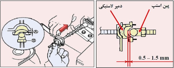 بررسی میزان خلاصی دوشاخه کلاچ