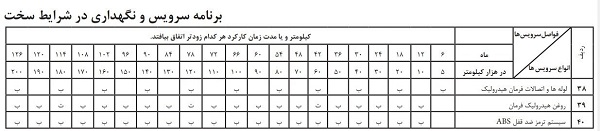 بخشی از رویه سرویس و نگهداری توصیه شده در کتاب راهنمای مشتری پراید