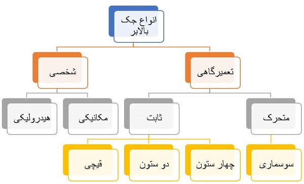 انواع جک‌های بالابر خودرو