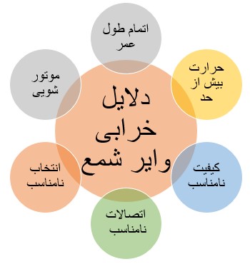 دلایل خرابی وایر شمع