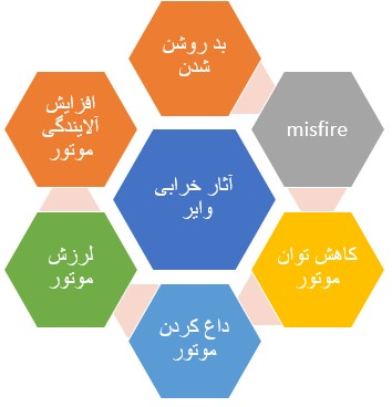 علائم خرابی وایر شمع