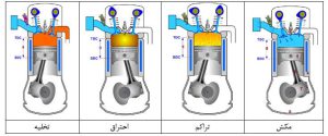 چهار زمان عملکردی موتور چهارزمانه بنزینی