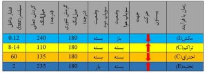 خلاصه عملکرد موتور چهار زمانه