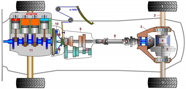 شماتيك خودرو عقب محرك يا RD