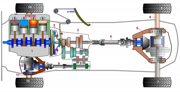 شماتيك چیدمان سیستم انتقال قدرت چهارچرخ محرك يا 4WD