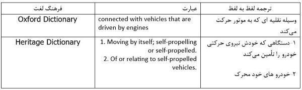 مفهوم Automotive در دیکشنری‌های مختلف