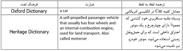 مفهوم Car در دیکشنری‌های مختلف