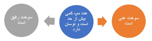 میزان عدد map کمی بیشتر از استاندارد اما ثابت است