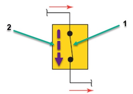 مفهوم پل و مسیر در یک‌کلید