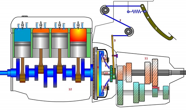 مجموعه كلاچ حین درگیری