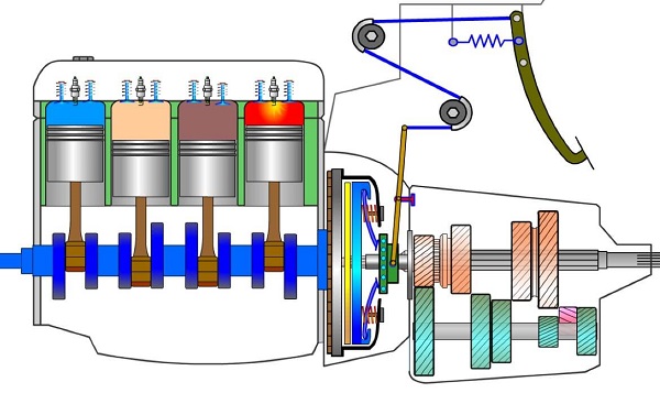 مجموعه كلاچ در حالت وصل بودن
