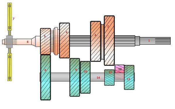 اجزای يك گيربكس چهارسرعته مربوط به خودرو RD