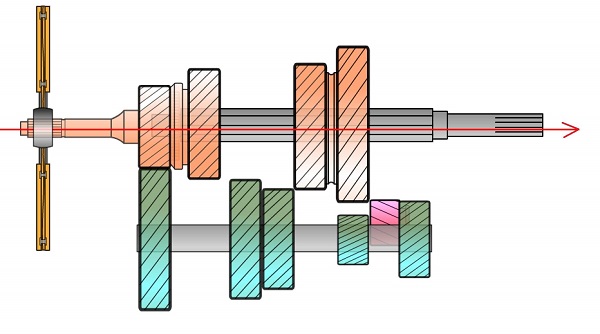 وضعيت دنده چهار