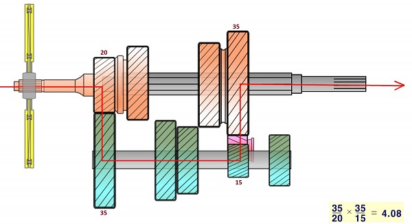 وضعيت دنده عقب