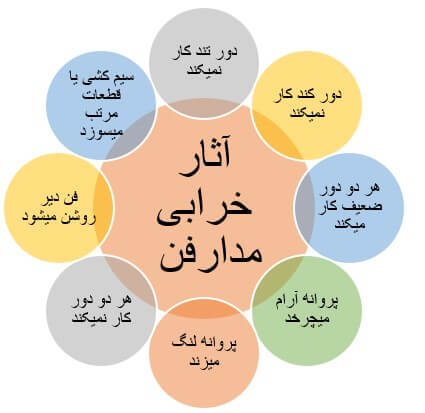 علائم خرابی مدار فن خنک کننده