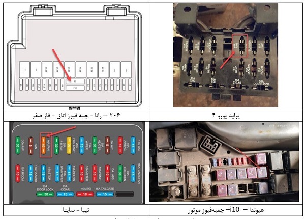 نمونه‌های از فیوزهای اصلی مدار فن خنک کننده
