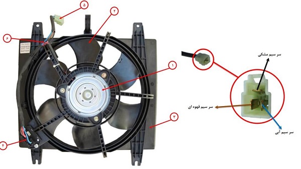 مجموعه فن خانواده پراید/تیبا