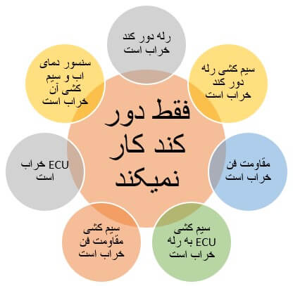 خرابی‌های احتمالی زمانی که فقط دور کند کار نمی‌کند