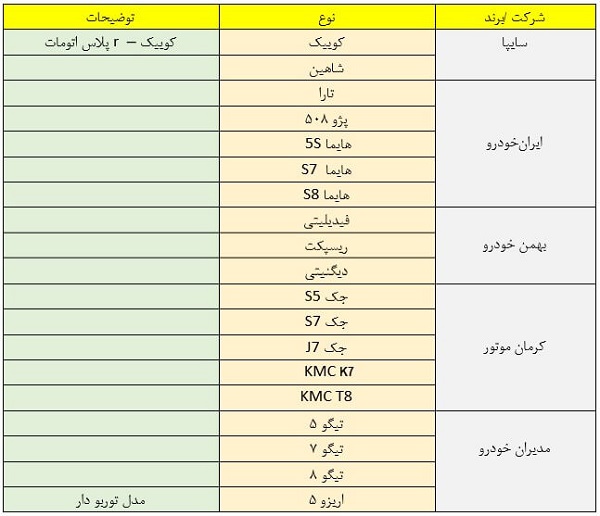 جدول خودروهای دارای تکنولوژی PEPS در ایران