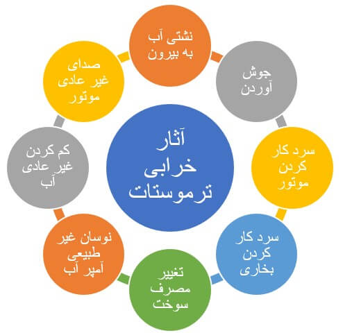 آثار خرابی ترموستات