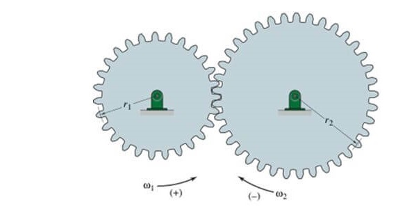 درگیری دو چرخ دنده با یکدیگر
