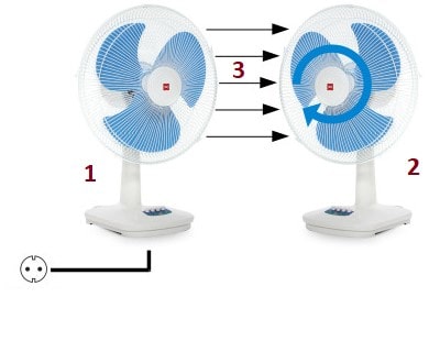 انتقال قدرت بوسيله هوا به عنوان سيال