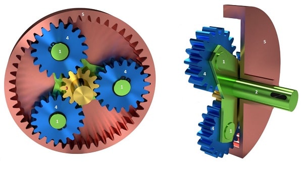 مجموعه چرخ‌دنده خورشيدی ساده