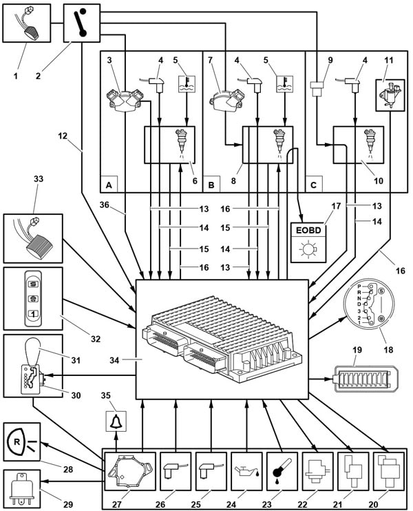 سیستم مکاترونیکی گیربکس اتوماتیک