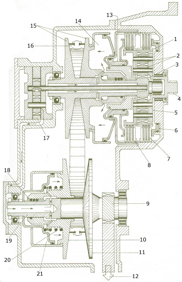 ساختمان گیربکس CVT