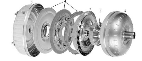 تورك كانورتور