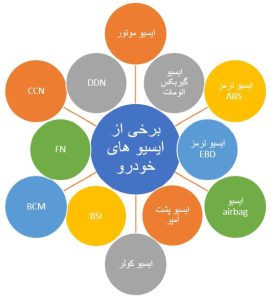برخی از ایسیوهای مورداستفاده در خودرو