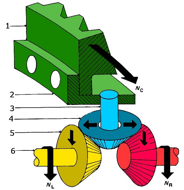 عملکرد دیفرانسیل در حرکت مستقیم