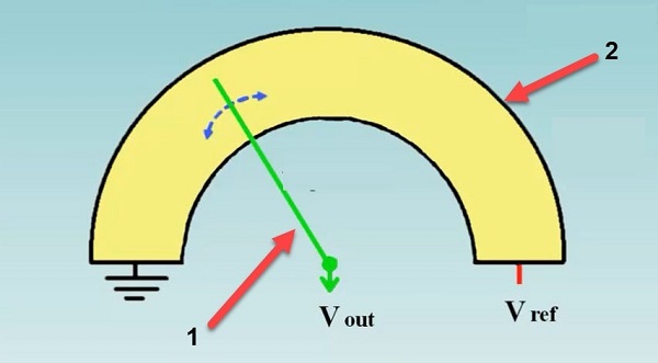 شماتیک سنسور پتانسیومتری