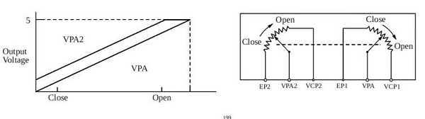 شماتیک و منحنی ولتاژ سنسور پدال گاز پتانسیومتری تفاضل ثابت