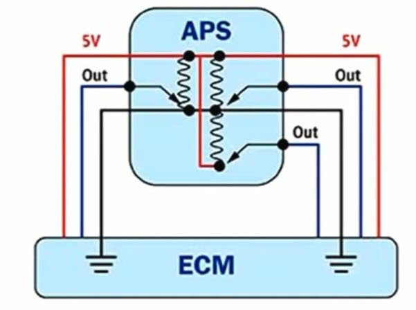 شماتیک مدار سنسور پدال گاز پتانسیومتری سه مقاومتی